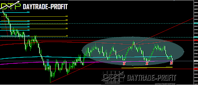 KIWI  TECHNICAL ANALYSIS