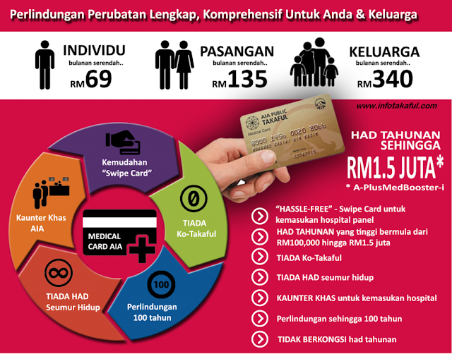 MEDICAL CARD 2020 AIA MURAH SERENDAH RM68 - Azlinda Alin ...