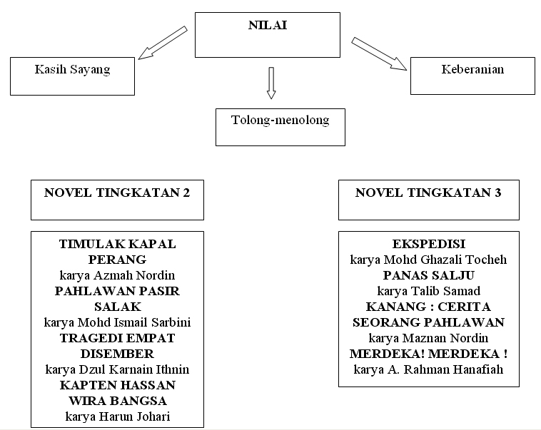 folio sejarah tingkatan