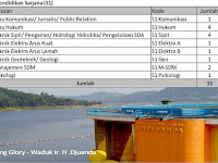 Lowongan BUMN Perum Jasa Tirta II Juni 2017