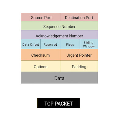 tcp packet diagram structure images design