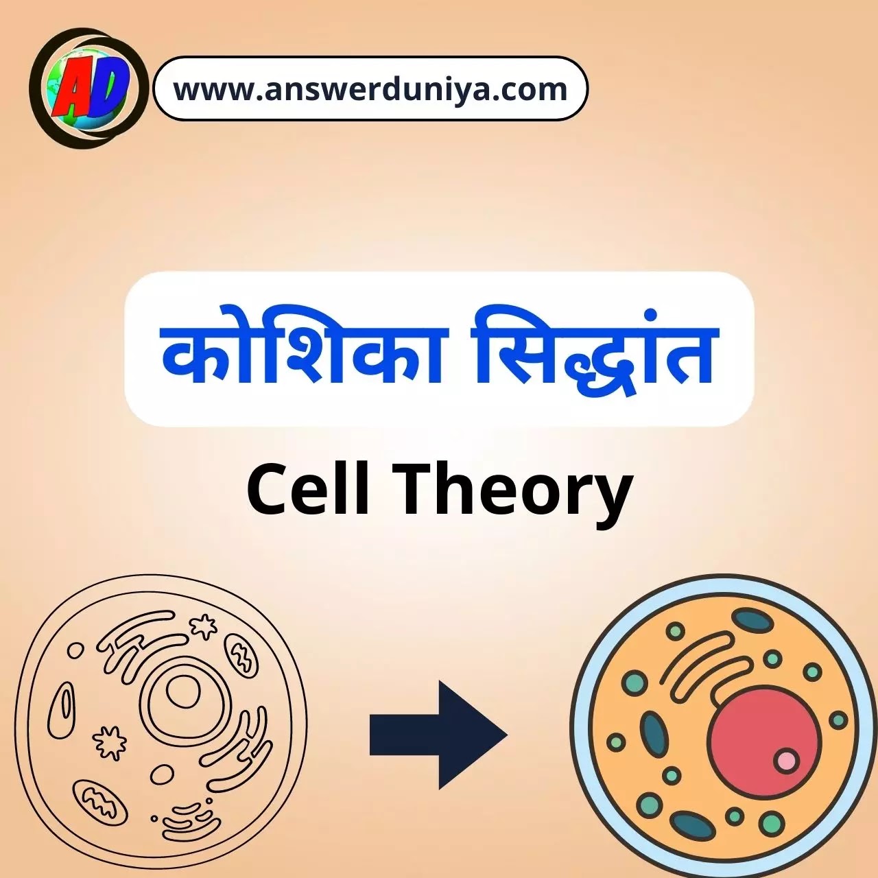 Cell Theory ki puri jankari