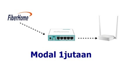 Membangun Jaringan Wifi  Hotspot RT RW Net dengan Modal 1 