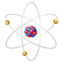 Rutherford atomic structure Model