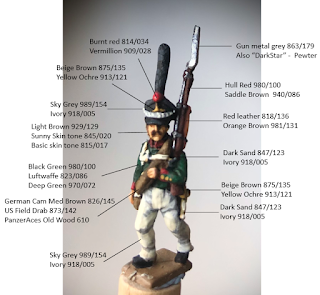 Russian napoleonic uniform paint guide