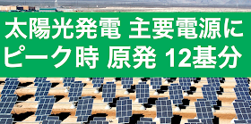 今年の夏のピーク時の発電量のうち、太陽光発電が大きなウエイトを占めていることを東京新聞が調査報道している。水力発電と並び、上回る地域もある。８社平均では６％を超えている。      四国電力は情報を公開しなかったと報じられている。四国の住民は不幸である。 