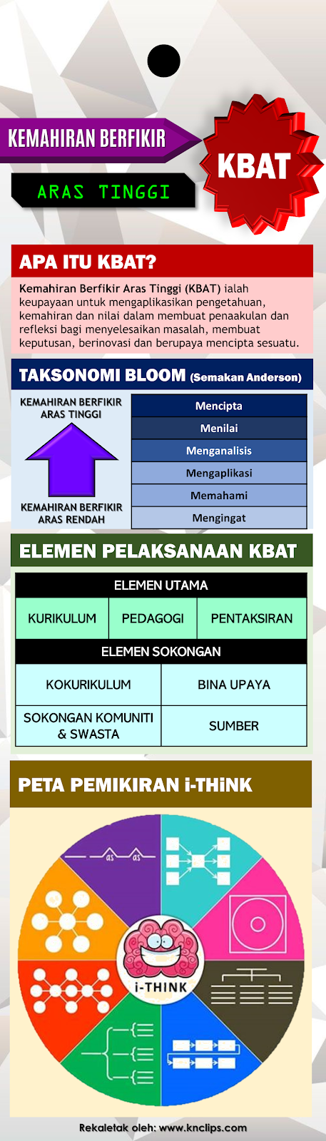 Laman Web Rasmi SK Ulu Daro, Sarawak: Kemahiran Berfikir Aras 