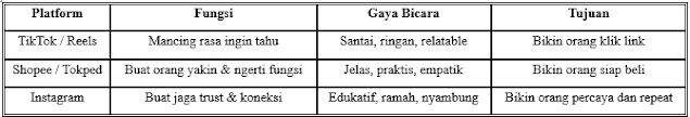 Tabel Penjelasan Jalur Ideal Data : gorbysaputra.com