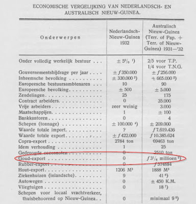 sejarah emas papua