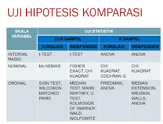 Contoh Uji Hipotesis Wilcoxon - Fontoh