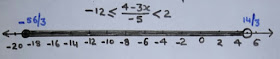 WHAT ARE LINEAR INEQUALITIES  AND HOW TO SOLVE INEQUALITIES GRAPHICALLY