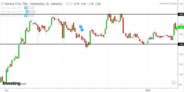 Jenis Order Dalam Trading Saham