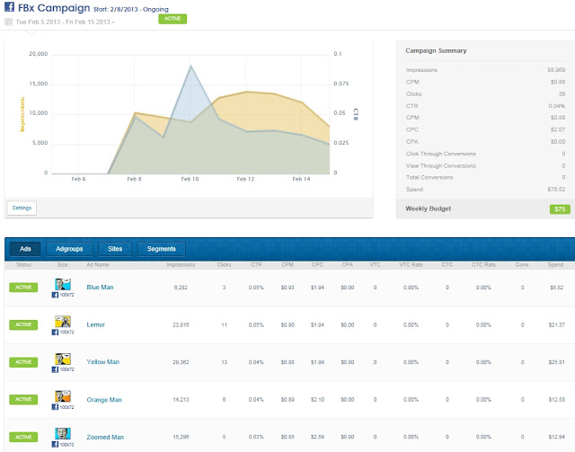 AdRoll Account and Statistics