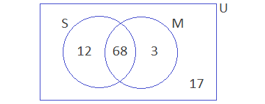 Example 6: Venn-diagram