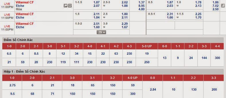 Soi kèo chính xác Villarreal vs Elche