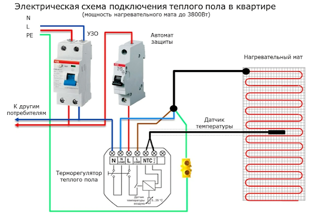 Услуги сантехника в Москве и Московской области