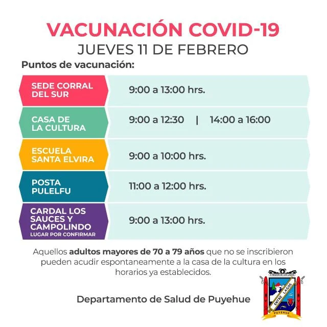 Vacunación Covid-19