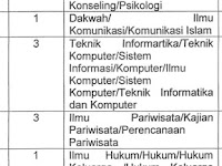 Dibuka 9 Formasi Penerimaan Pegawai Non PNS IAIN Bukittinggi Tahun 2019 Terakhir Selasa 25 Juni (Cap Pos)