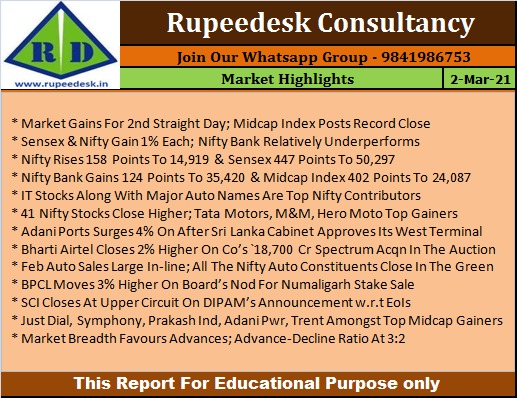 Market Highlights