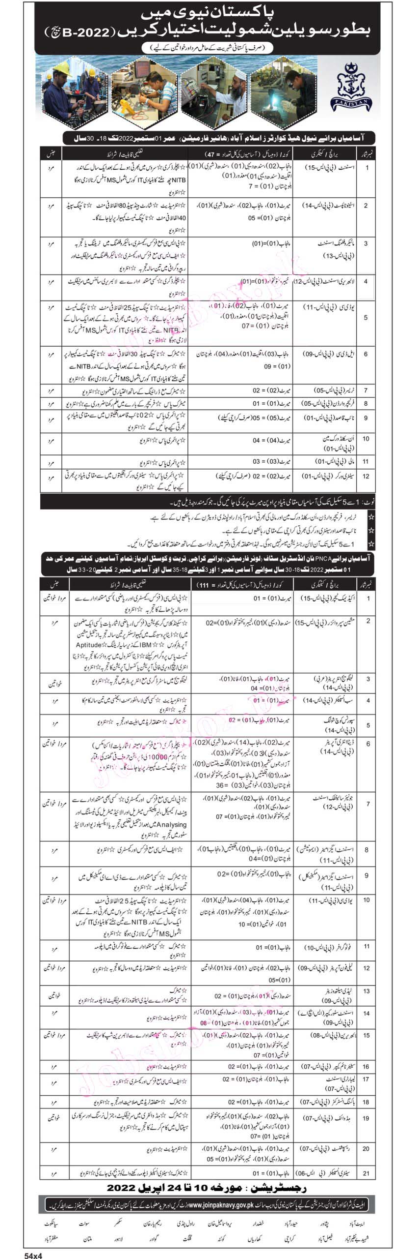 Pak Navy Civilian Jobs 2022 Online Registration at www.joinpaknavy.gov.pk