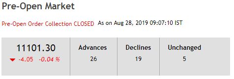 Preopen Market Stock for 28-08-2019