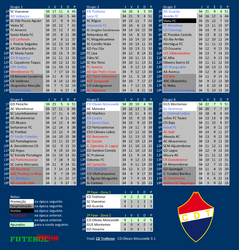 iii divisão 1992 trofense