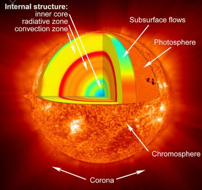 Journey to the sun