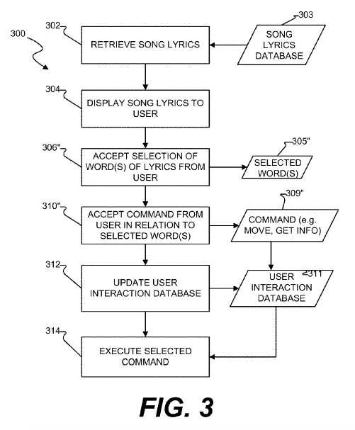 This 'Lyric Discussion' Patent Is The Craziest Thing We've Seen