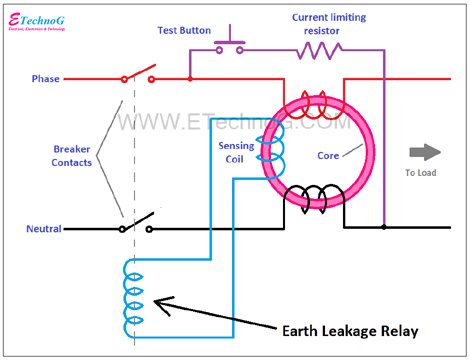 earth leakage relay, Difference between Earth Fault Relay and Earth Leakage Relay