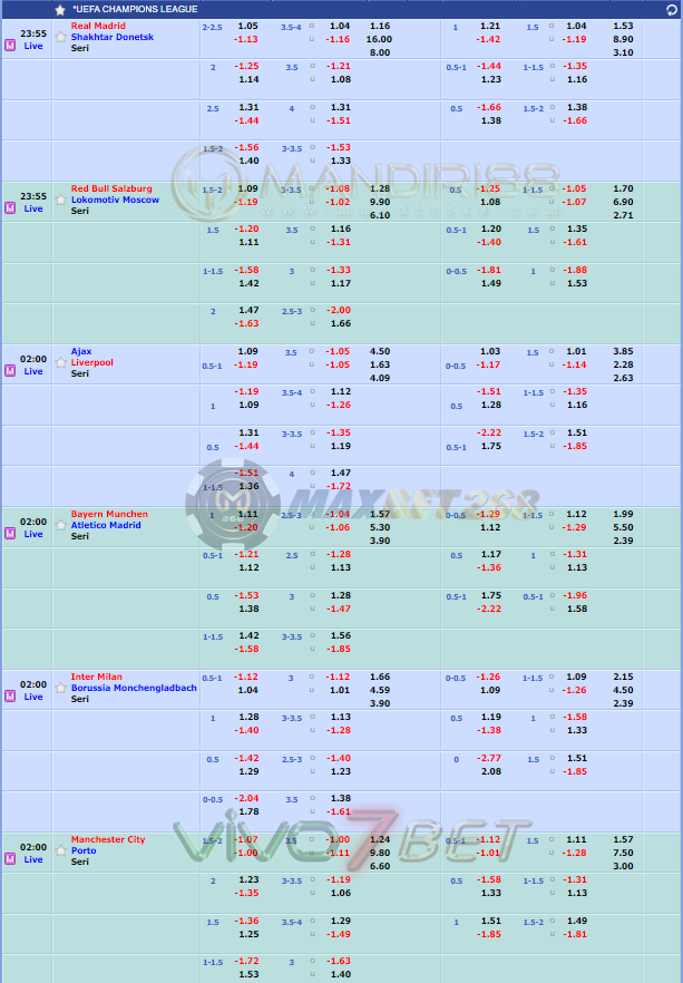 Jadwal Pertandingan Sepakbola Hari Ini, Rabu Tgl 21 - 22 Oktober 2020