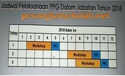 Tindak Lanjut PPG/ PPGJ Dari Edaran Resmi Dirjen GTK Tentang Hasil Pretest PPG/PPGJ 2018