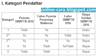 kategori pendaftaran sbmptn