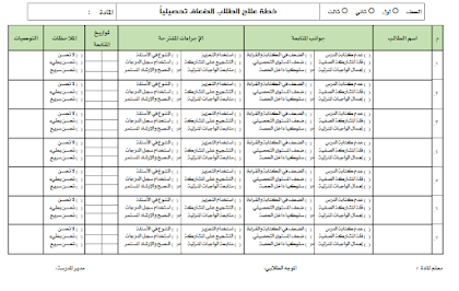 خطة علاج ضعاف التحصيل الدراسي