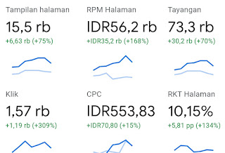 Tips Meningkatkan Jumlah Klik Pendapatan Adsense