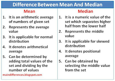 difference-mean-median