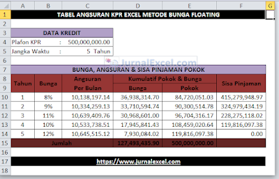 Angsuran KPR Bunga Floating - JurnalExcel.com