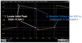 Locating the initial positive and negative transmit peaks and measuring Vdrooped 500 ns later