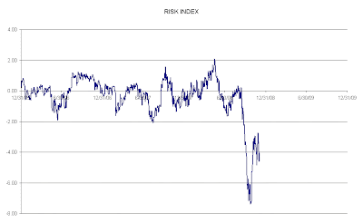 risk+index.GIF