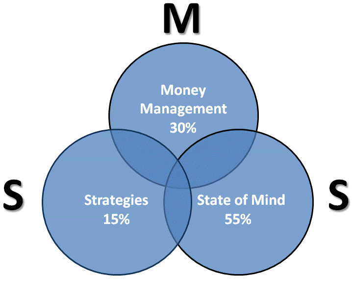 10 Best Money Management Strategies For Traders Forex Best 10 Best Money Management Strategies For Traders Forex Best