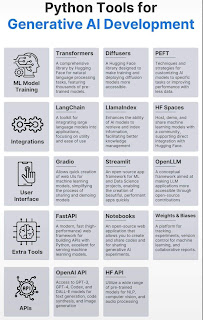 Python Tools For Generative AI Development