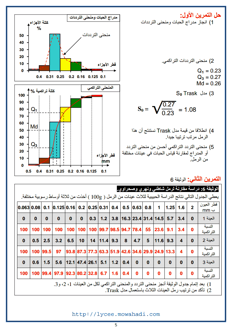 انجاز خريطة الجغرافيا القديمة 5