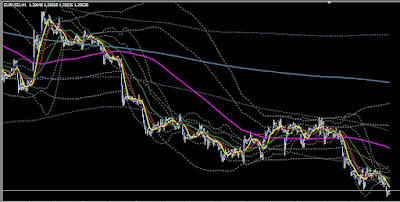 Grafik Mata Uang dalam Forex Trading dengan Indikator BBMA