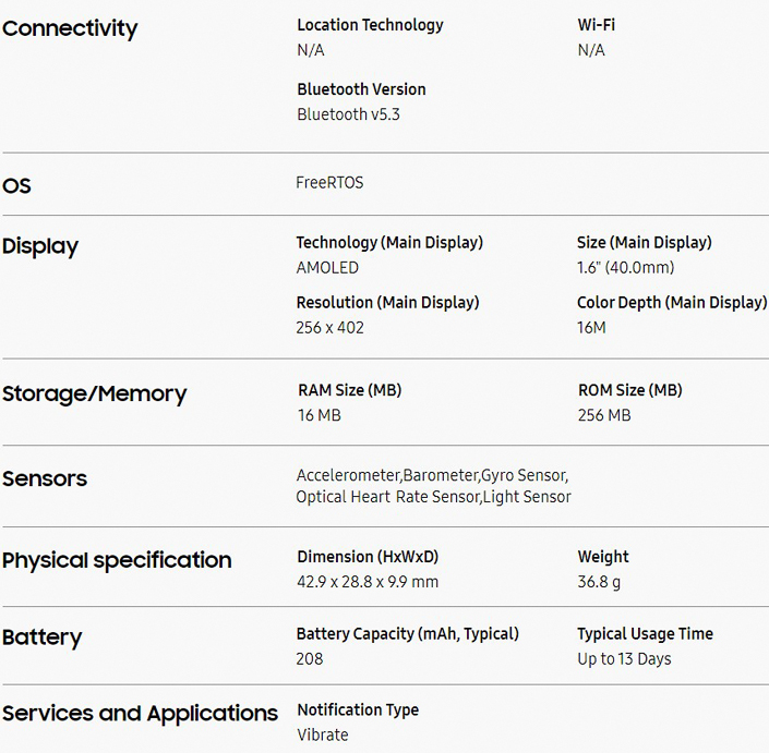 Official Samsung Galaxy Fit3 Specs