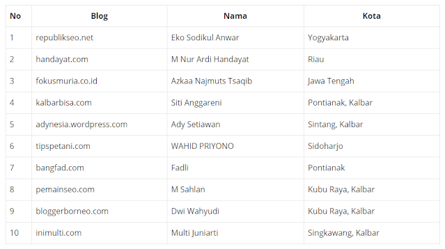 daftar pemenang kontes seo blog untan 2020