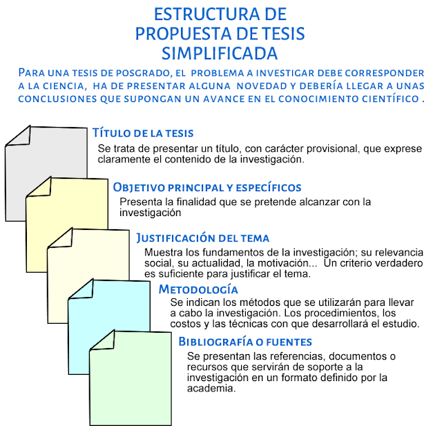 anteproyecto, tesis, academia, investigación