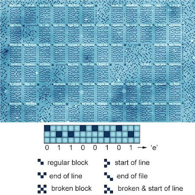  Há realmente muito espaço aqui embaixo: a memória atômica de 1 kb tem 96 nanômetros de largura e 126 nanômetros de altura.[Imagem: TUDelft]  Sonho de Feynman  Pesquisadores holandeses conseguiram uma façanha histórica, levando ao limite a tecnologia de armazenamento de dados: eles construíram uma memória de 1 kilobyte (8.000 bits) onde cada bit é representado pela posição de um único átomo de cloro.  Em 1959, o físico Richard Feynman desafiou a comunidade científica a abrir caminho para as hoje conhecidas nanociências e nanotecnologias. Em sua famosa palestra "Há muito espaço lá embaixo", ele especulou que, se tivéssemos uma plataforma que nos permitisse organizar átomos individuais em um padrão ordenado exato, seria possível armazenar um bit de informação por átomo.  Floris Kalff e seus colegas da Universidade de Delft acabam de transformar em realidade essa previsão visionária. E, para homenagear Feynman, eles codificaram uma seção de sua palestra em uma área de 100 nanômetros de largura.  O dispositivo alcançou uma densidade de armazenamento de 500 terabits por polegada quadrada, 500 vezes mais do que o melhor disco rígido atualmente disponível.  "Em teoria, esta densidade de armazenamento permitiria que todos os livros já criados pelo homem sejam escritos em um único selo postal," disse o professor Sander Otte.  Dados gravados em átomos  A memória consiste em linhas traçadas sobre uma superfície de cobre, na qual existem "buracos" onde os átomos de cloro podem ser deslizados para lá e para cá usando a ponta de um microscópio de tunelamento.  "Você pode compará-la com um quebra-cabeças de deslizar," explica Otte. "Cada bit é constituído por duas posições sobre a superfície de átomos de cobre e um átomo de cloro, que pode deslizar para trás e para a frente entre as duas posições. Se o átomo de cloro está na posição de cima, existe um buraco abaixo dele - chamamos isto de 1. Se o buraco está na posição superior e o átomo de cloro está, por conseguinte, na parte inferior, então o bit é um 0."  Como os átomos de cloro são cercados por outros átomos de cloro, exceto perto dos buracos, eles se mantêm mutuamente no lugar. É por isso que este método é muito mais estável do que as técnicas com átomos soltos já demonstradas anteriormente, e mais adequado para o armazenamento de dados.  Mas não espere encontrar um "HD atômico" para comprar tão já: embora seja uma demonstração histórica e tecnicamente muito interessante, o processo de escrita é muito lento, com cada bit exigindo vários minutos para ser gravado. E o HD só mantém os dados estáveis enquanto estiver resfriado por nitrogênio líquido, a -196º C.    Bibliografia:  A kilobyte rewritable atomic memory F. E. Kalff, M. P. Rebergen, E. Fahrenfort, J. Girovsky, R. Toskovic, J. L. Lado, J. Fernández-Rossier, A. F. Otte Nature Nanotechnology DOI: 10.1038/nnano.2016.131