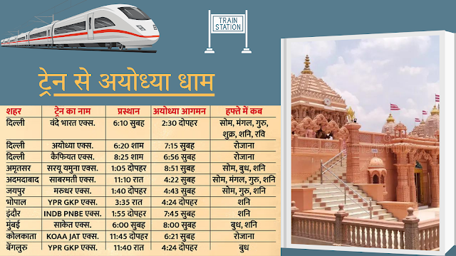 How To Reach Ayodhya By Road Train And Plane, Ram Mandir