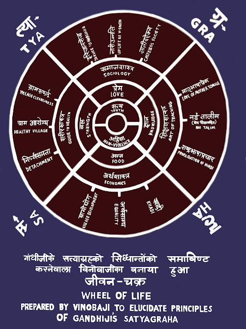 Gandhian principles in the Wheel of Life