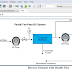 REDS Library: 35. Reverse Osmosis | Double Pass | Desalination | Matlab | Simulink Model Design