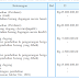 Jelaskan Retur Pembelian dan Pengurangan Harga (Purchases Return and Allowances)